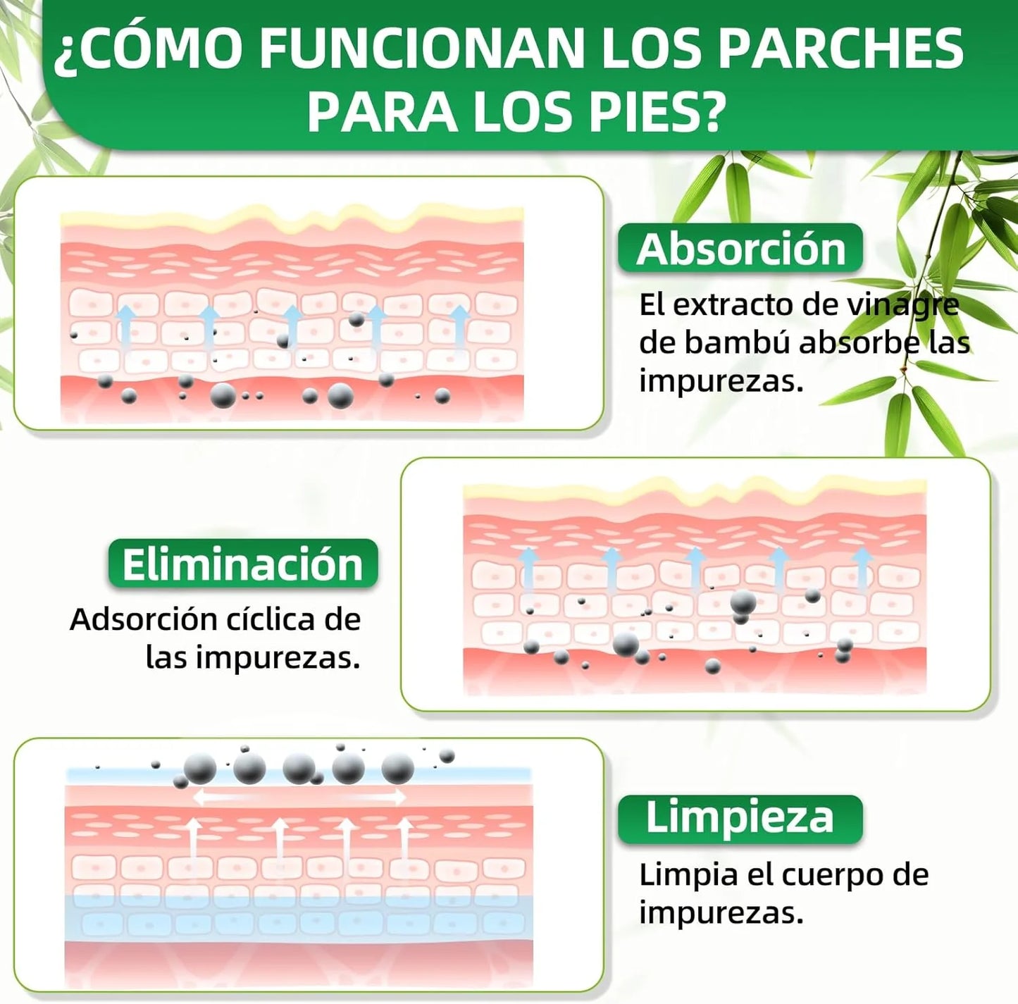 KinoRelax™ – Parches Detox para Pies
